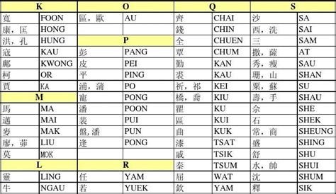 香港人的名字|香港名字產生器